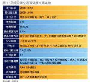 分離式可轉換債券