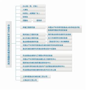 中國水產科學研究院漁業機械儀器研究所