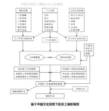 員工保留