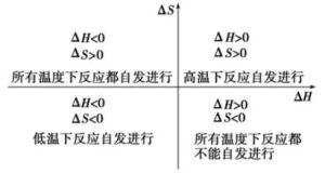 吉布斯自由能