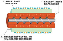 工作原理