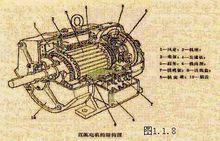 直流電機的結構