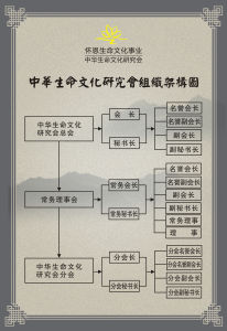 中華生命文化研究會架構圖