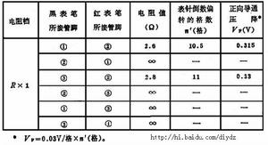 肖特基二極體