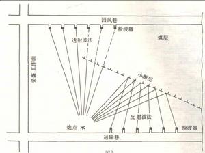 槽波法地震勘探