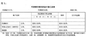 中央單位國庫集中支付代理銀行墊付資金計息管理暫行辦法