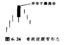 捉腰帶線