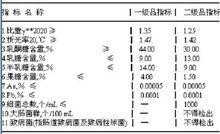 異構化乳糖液應符合的要求