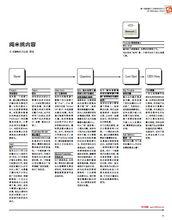 閱米[閱讀工具]