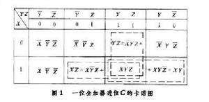 數字邏輯