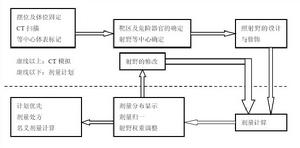 模擬定位機