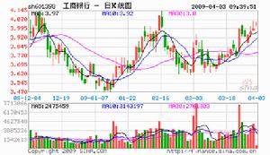 （圖）超額配售