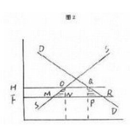 貿易創造效應