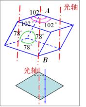 慢軸