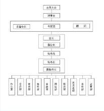 廈門市大學生創業促進會