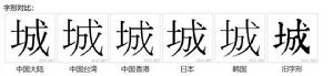 字形對比