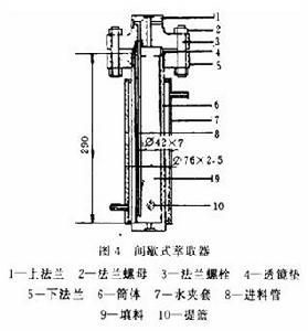 超臨界流體萃取