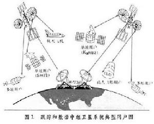 中繼衛星