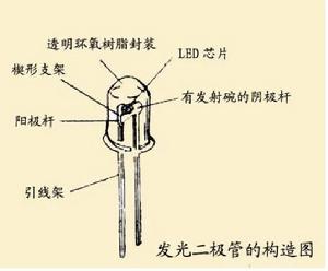 半導體材料