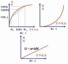 期望效用函式理論