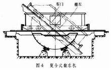 翻車機