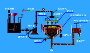 微泡浮選機系統組成