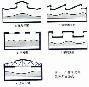 採光方式