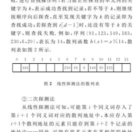 線性開型定址散列