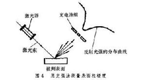 雷射測長技術