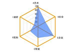 職業類型