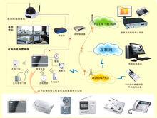 樓宇智慧型化系統