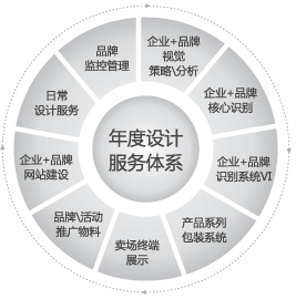 重墨堂設計公司