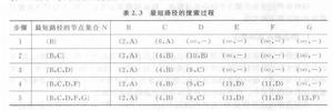 路由選擇語句