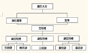 於都城宏物業管理有限公司