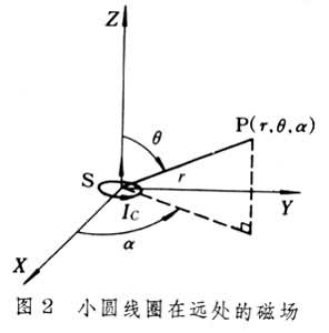 標量磁位