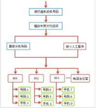 流程圖