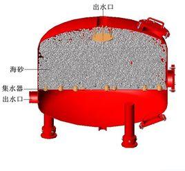 砂濾器