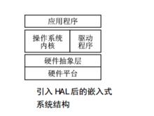 HAL[硬體抽象層英文縮寫]