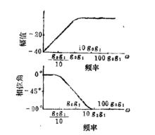 數字微分器