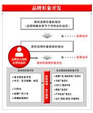 廣州天脈廣告有限公司