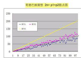 自然數密碼