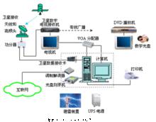 衛星寬頻通信系統