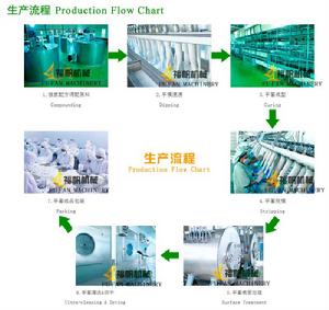 醫用手套生產工藝流程