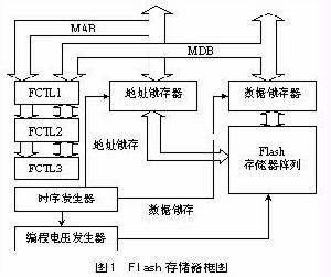 存儲器