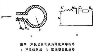 電-力-聲類比