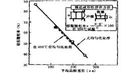 可鍛性試驗