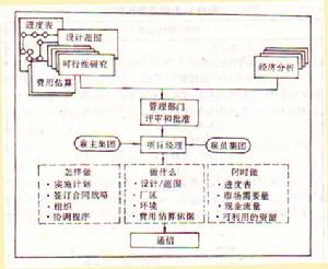 項目計畫