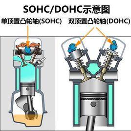 汽車術語