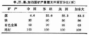 露天開採