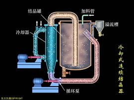 結晶設備